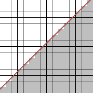 Sub-pixel accurate rasterization