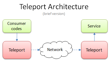 Click for full diagram